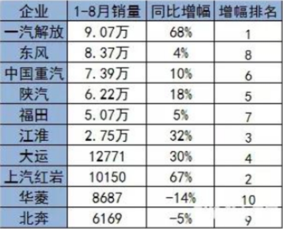 增幅排名表.賽襄軸承網(wǎng)站資訊