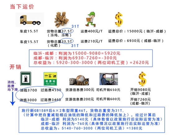 新舊政策下利潤計算.賽襄軸承網(wǎng)站資訊