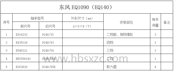 東風(fēng)EQ1090.jpg