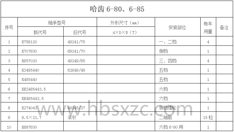 哈齒6-80、6-85.jpg