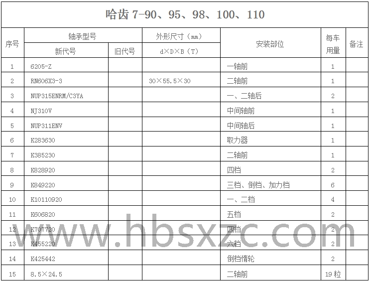 哈齒7-90、95、98、100、110.jpg