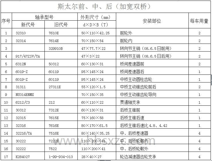 斯太爾前、中、后（加寬雙橋）.jpg