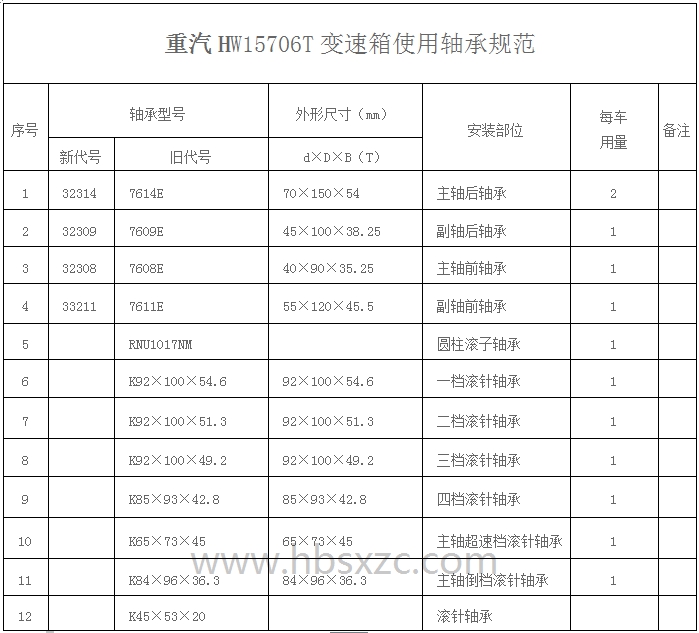 重汽HW15706T變速箱使用軸承規范.jpg