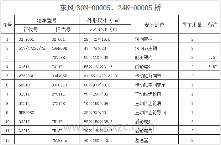 東風(fēng)30N-00005、24N-00005橋.jpg