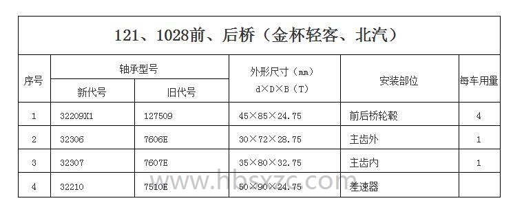 121、1028前、后橋（金杯輕客、北汽）.jpg