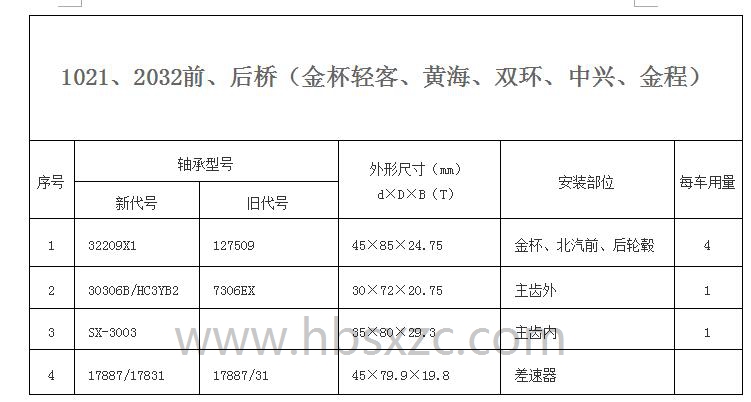 1021、2032前、后橋（金杯輕客、黃海、雙環(huán)、中興、金程）.jpg