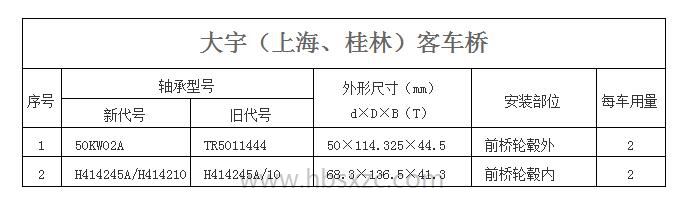 大宇（上海、桂林）客車(chē)橋.jpg