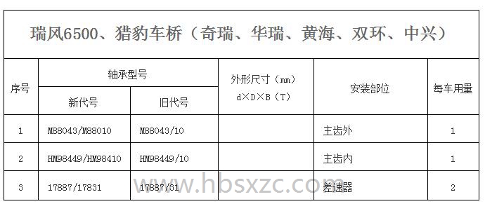 瑞風(fēng)6500、獵豹車(chē)橋（奇瑞、華瑞、黃海、雙環(huán)、中興）.jpg