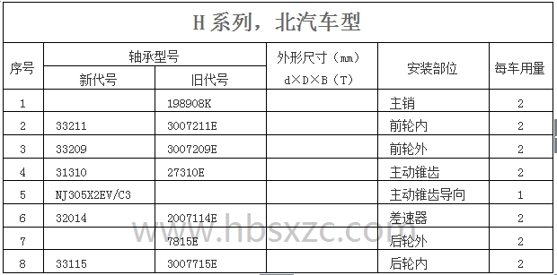 H系列，北汽車(chē)型.jpg