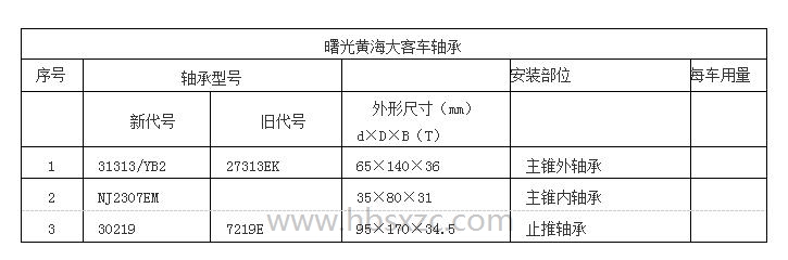 曙光黃海大客車(chē)軸承.jpg