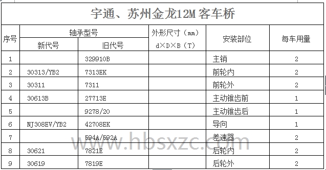 宇通、蘇州金龍12M客車(chē)橋.jpg