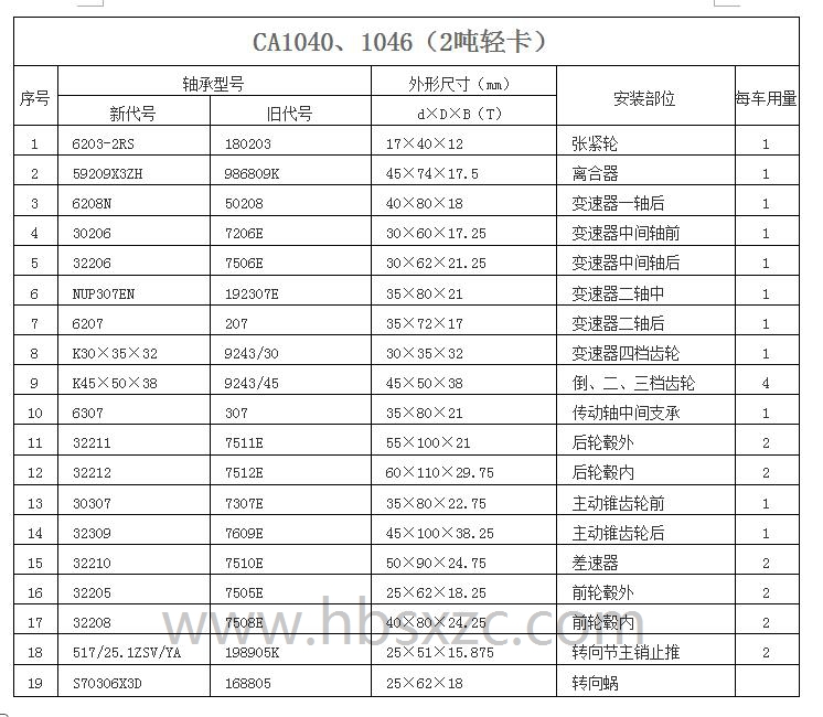 CA1040、1046（2噸輕卡）.jpg