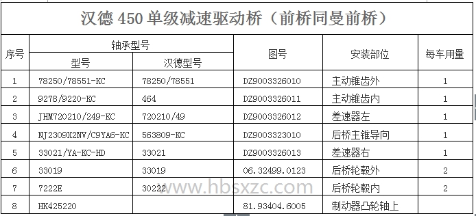 漢德450單級減速驅動(dòng)橋.jpg