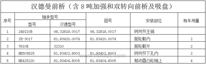 漢德曼前橋（含8噸加強和雙轉向前橋及吸盤(pán)）.jpg