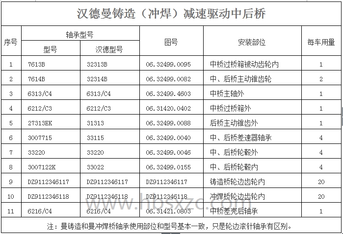 漢德曼鑄造（沖焊）減速驅動(dòng)中后橋.jpg