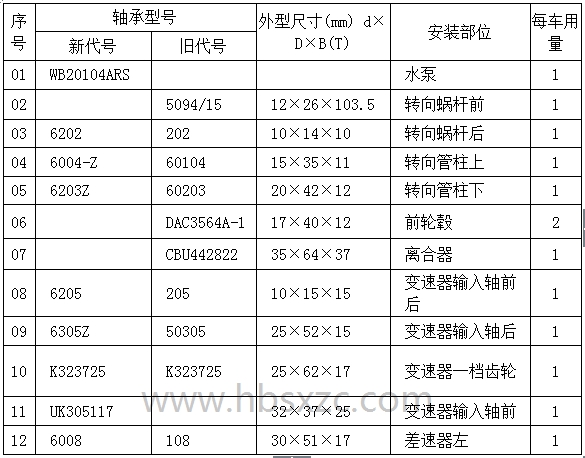 夏利TJ7100車(chē)橋軸承型號.jpg