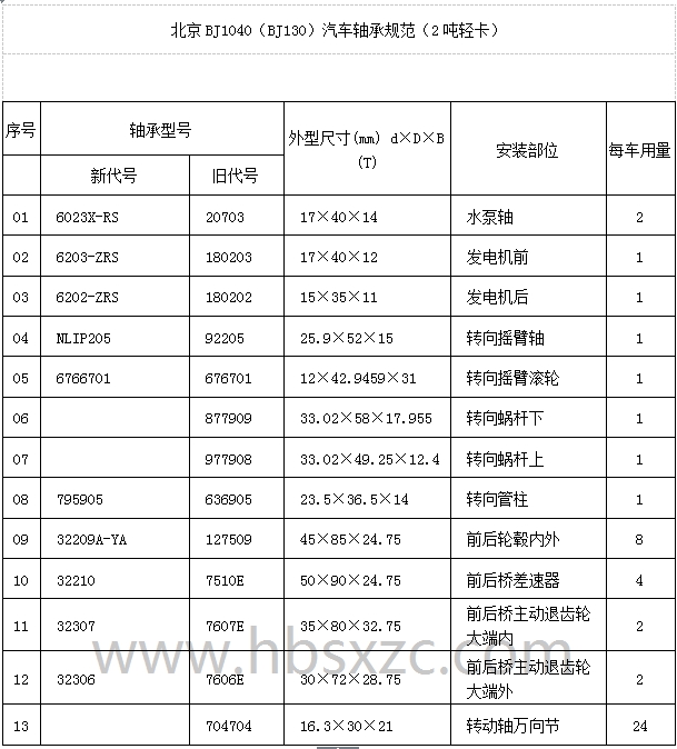 北京BJ1040（BJ130）汽車(chē)軸承規范（2噸輕卡.jpg