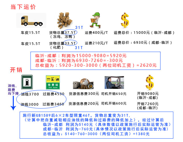 新舊政策下利潤計算.賽襄軸承網(wǎng)站資訊