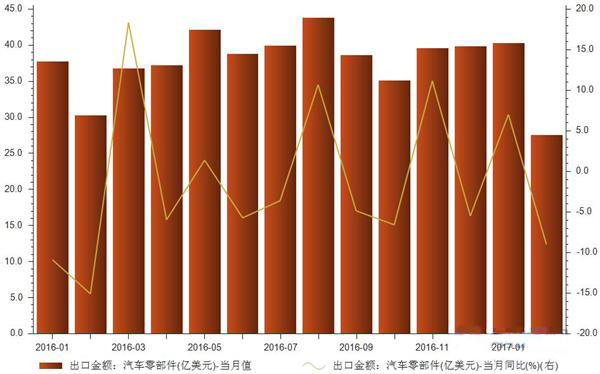 數據.賽襄軸承網(wǎng)站資訊.