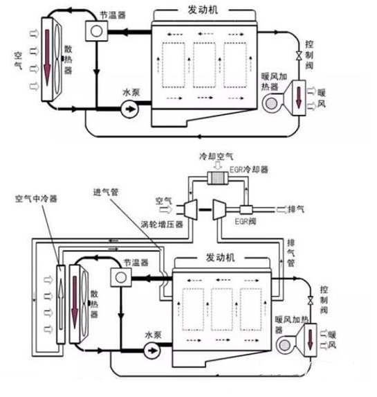 發(fā)動(dòng)機原理圖.賽襄軸承網(wǎng)站資訊