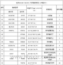 BJ130汽車(chē)軸承規范（2噸輕卡）