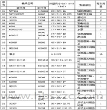 BJ6580D客車(chē)車(chē)橋軸承型號