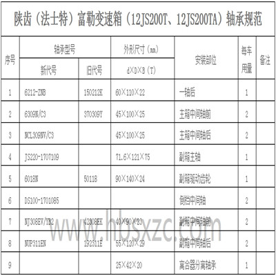 陜齒（法士特）富勒變速箱（12JS200T、12JS200TA）軸承規范