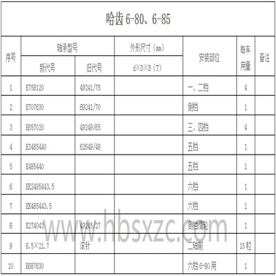 哈齒6-80、6-85