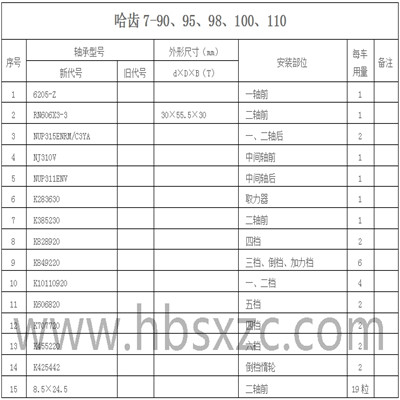 哈齒7-90、95、98、100、110