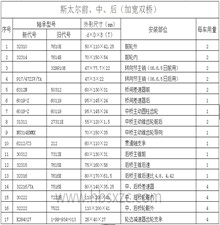 斯太爾前、中、后（加寬雙橋）