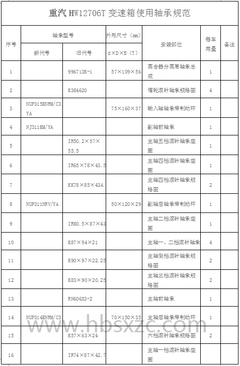 重汽HW12706T變速箱使用軸承規范