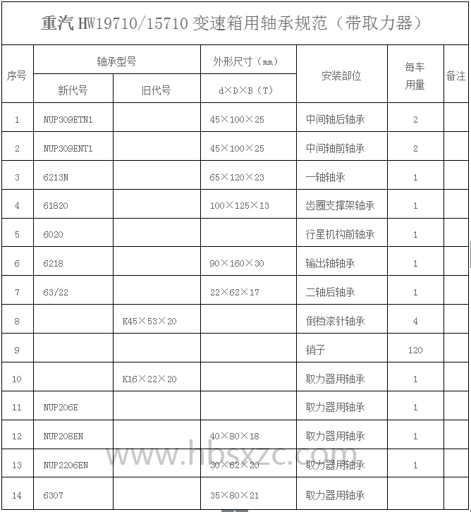 重汽HW19710-15710變速箱用軸承規范（帶取力器）