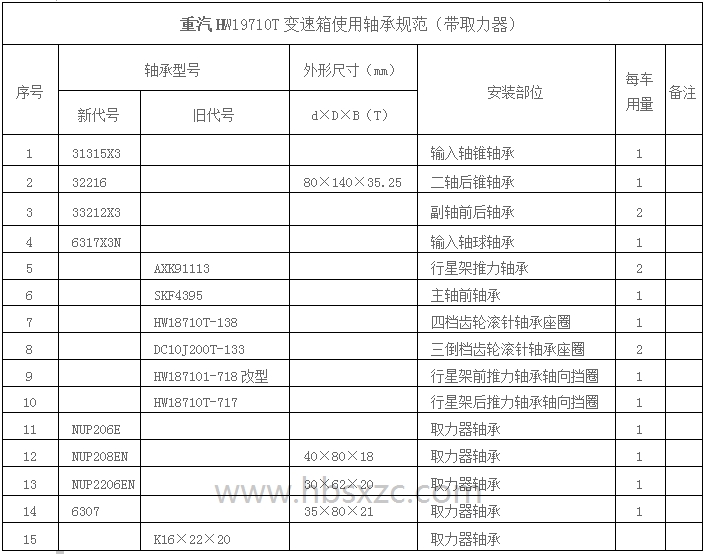 重汽HW19710T變速箱使用軸承規范