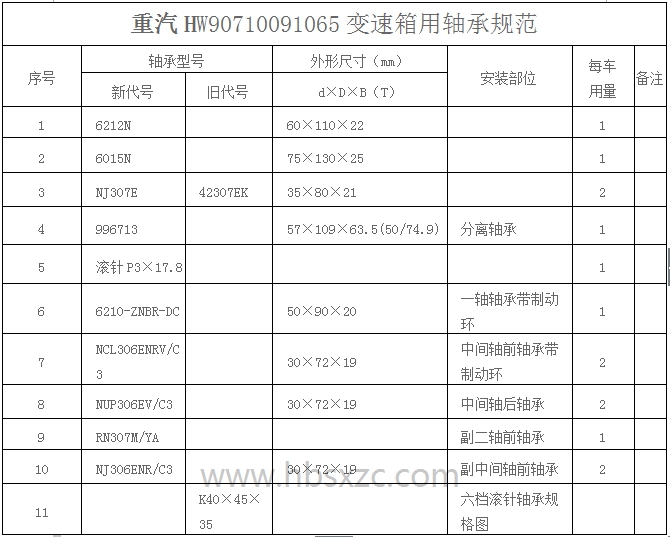 重汽HW90710091065變速箱用軸承規范