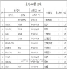 東風(fēng)460橋13噸