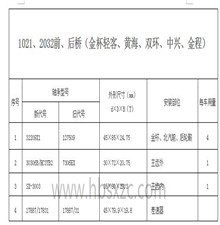 1021、2032前、后橋（金杯輕客、黃海、雙環(huán)、中興、金程）