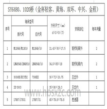SY6480、1020橋（金杯輕客、黃海、雙環(huán)、中興、金程）