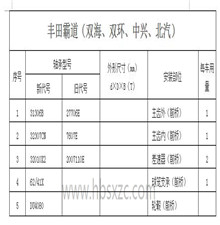 豐田霸道（雙海、雙環(huán)、中興、北汽）
