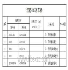 漢德425客車(chē)橋