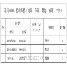 瑞風(fēng)6500、獵豹車(chē)橋（奇瑞、華瑞、黃海、雙環(huán)、中興）