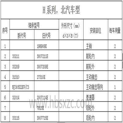 H系列，北汽車(chē)型