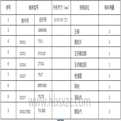 宇通、蘇州金龍9M-9.5M客車(chē)橋軸承