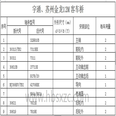 宇通、蘇州金龍12M客車(chē)橋
