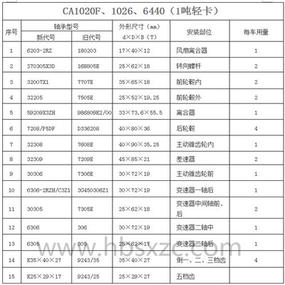 CA1020F、1026、6440（1噸輕卡）