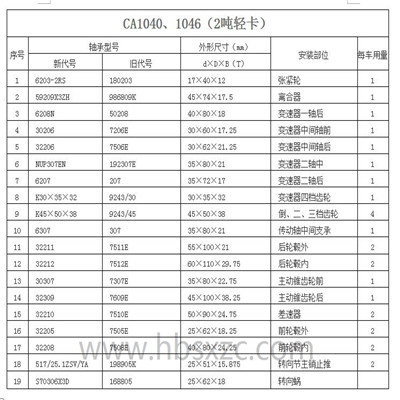 CA1040、1046（2噸輕卡）