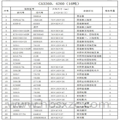 CA3260、4260（16噸）