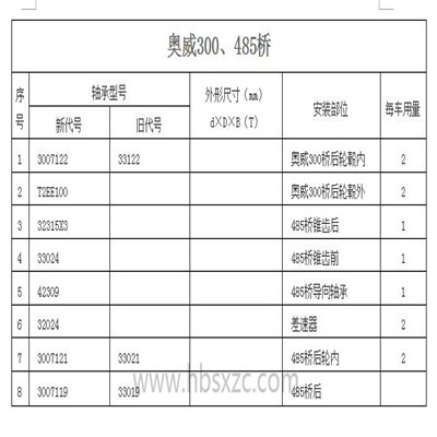 奧威300、485橋
