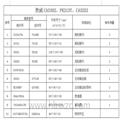 奧威CA3302、PK213T、CA3252
