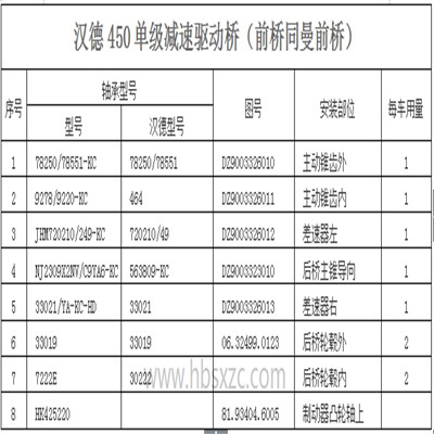 漢德450單級減速驅動(dòng)橋