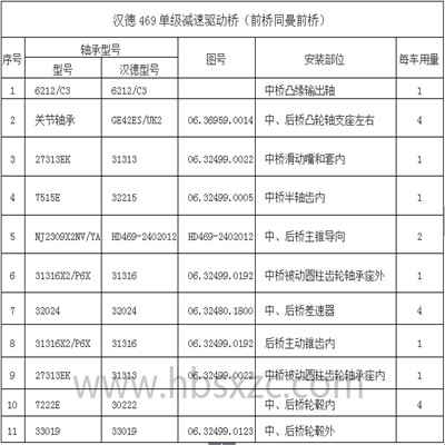 漢德469單級減速驅動(dòng)橋